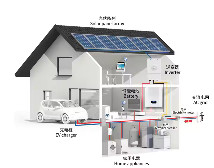 Diy 51.2v  5kwh 10kwh 15kwh 200ah Lithium Ion Battery Box Solar Battery Pack